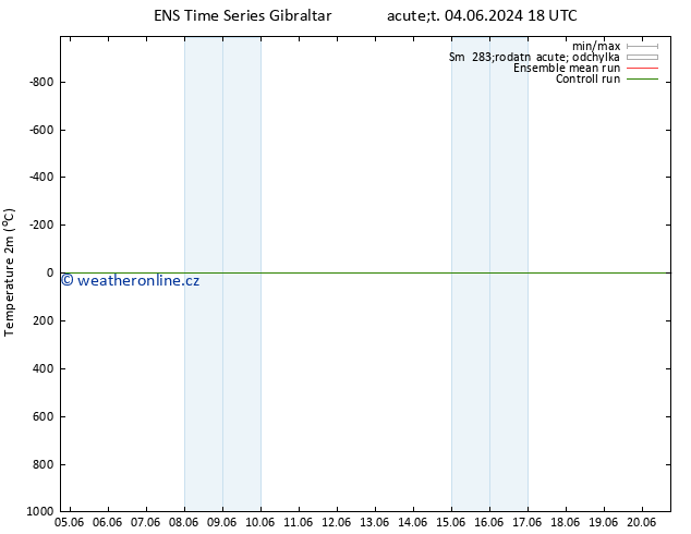 Temperature (2m) GEFS TS Čt 06.06.2024 18 UTC