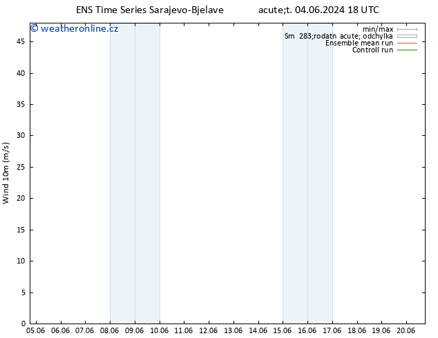 Surface wind GEFS TS Čt 20.06.2024 18 UTC