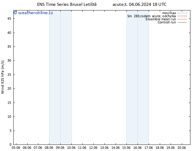 Wind 925 hPa GEFS TS Ne 09.06.2024 00 UTC