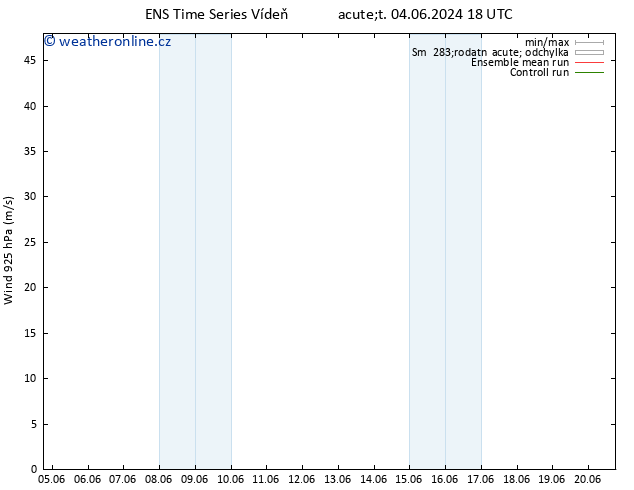 Wind 925 hPa GEFS TS Út 04.06.2024 18 UTC