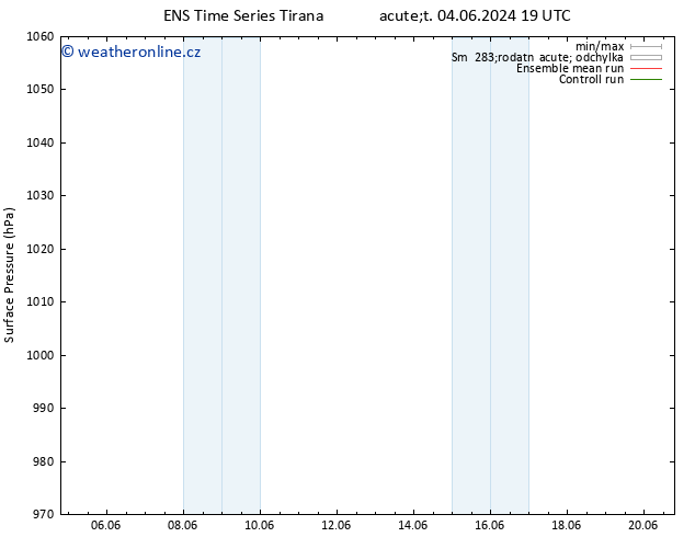 Atmosférický tlak GEFS TS Čt 13.06.2024 07 UTC