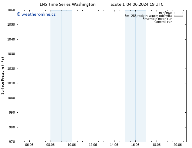 Atmosférický tlak GEFS TS Po 10.06.2024 13 UTC