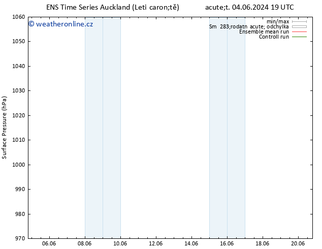 Atmosférický tlak GEFS TS St 12.06.2024 19 UTC