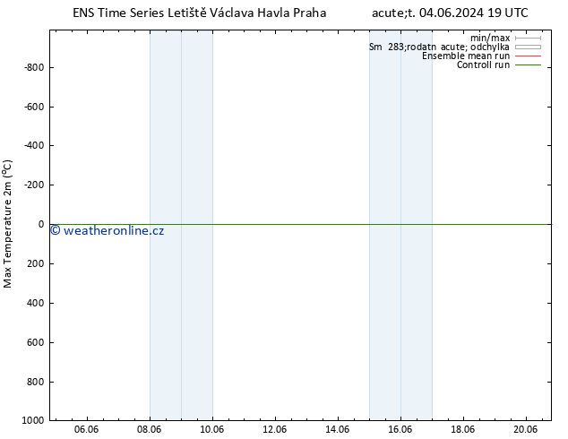 Nejvyšší teplota (2m) GEFS TS Út 11.06.2024 19 UTC