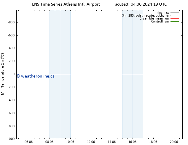 Nejnižší teplota (2m) GEFS TS St 05.06.2024 07 UTC