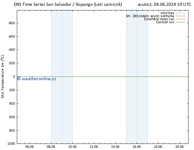 Nejnižší teplota (2m) GEFS TS Po 17.06.2024 19 UTC