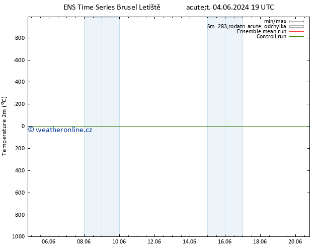 Temperature (2m) GEFS TS Ne 09.06.2024 01 UTC