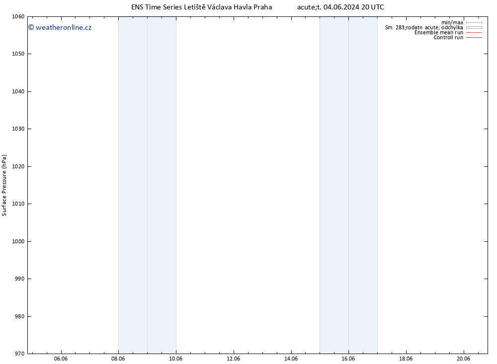 Atmosférický tlak GEFS TS St 19.06.2024 08 UTC