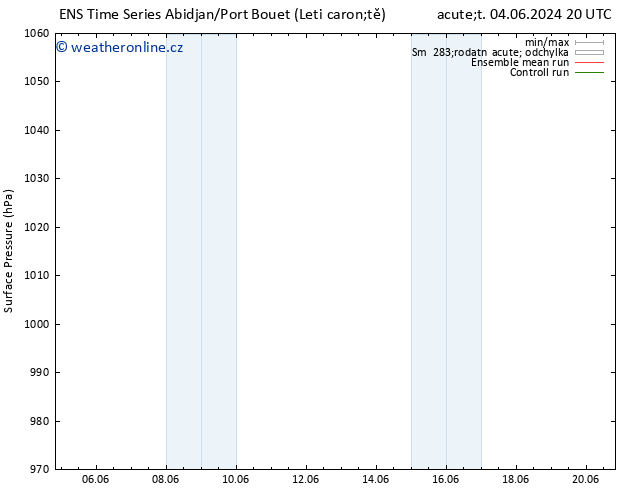 Atmosférický tlak GEFS TS St 05.06.2024 08 UTC