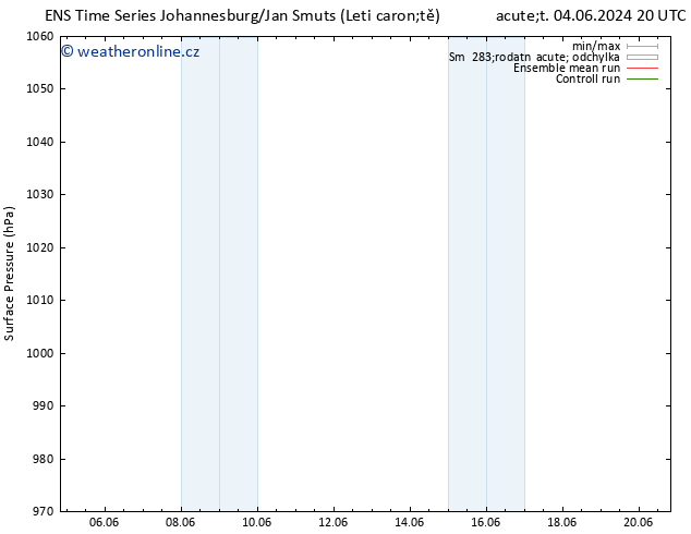 Atmosférický tlak GEFS TS Út 04.06.2024 20 UTC