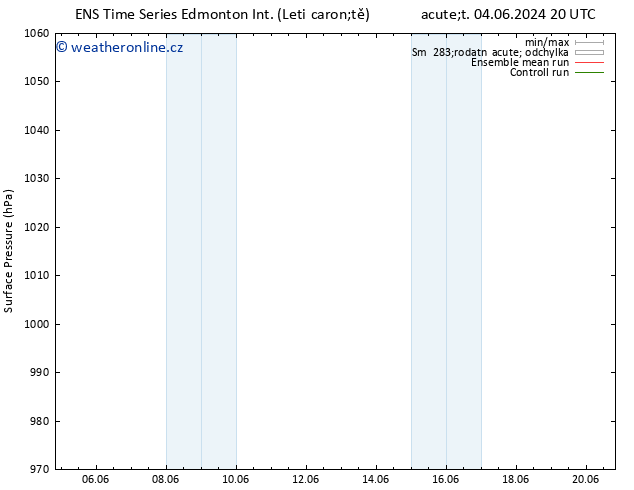 Atmosférický tlak GEFS TS Ne 16.06.2024 20 UTC