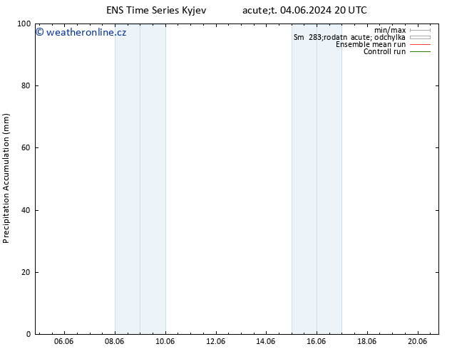 Precipitation accum. GEFS TS Pá 07.06.2024 14 UTC