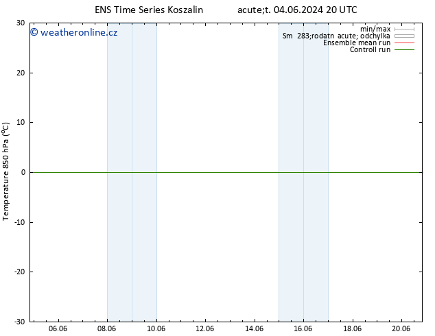 Temp. 850 hPa GEFS TS Út 04.06.2024 20 UTC