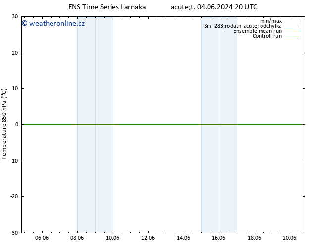 Temp. 850 hPa GEFS TS Ne 09.06.2024 20 UTC