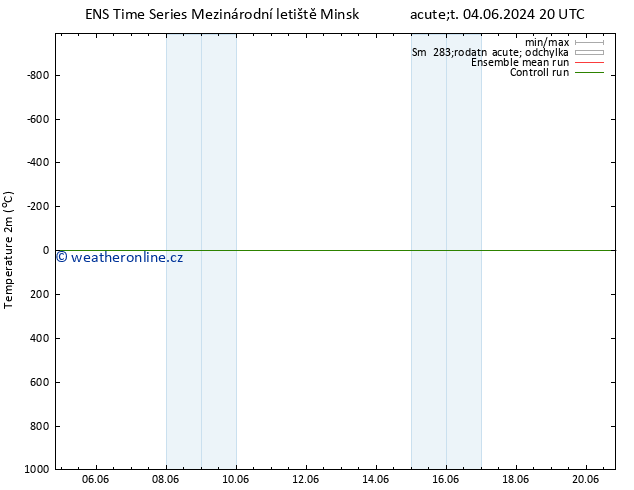 Temperature (2m) GEFS TS Čt 06.06.2024 20 UTC