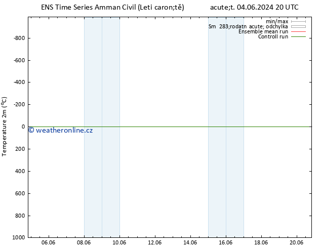 Temperature (2m) GEFS TS Po 17.06.2024 02 UTC