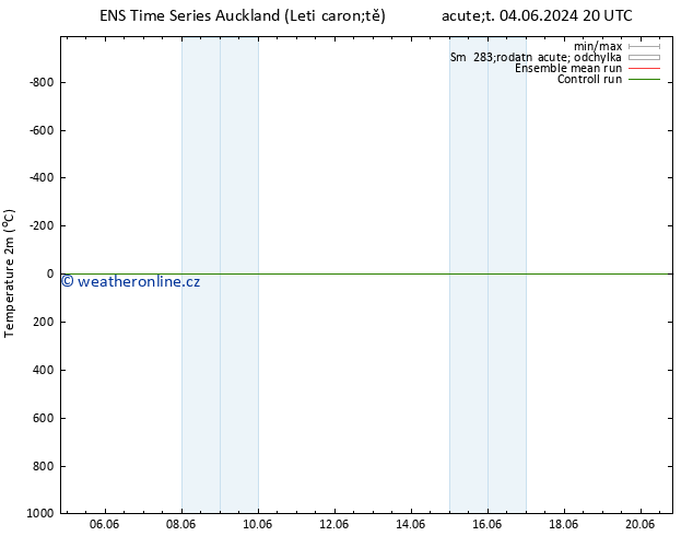 Temperature (2m) GEFS TS Út 04.06.2024 20 UTC