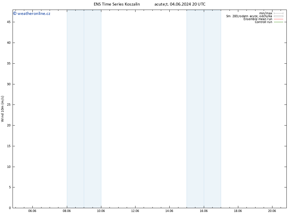 Surface wind GEFS TS Po 10.06.2024 08 UTC