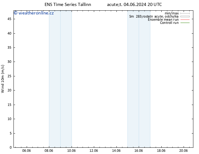 Surface wind GEFS TS Čt 20.06.2024 20 UTC