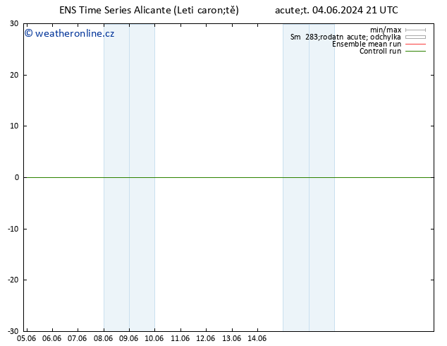 Height 500 hPa GEFS TS Pá 14.06.2024 21 UTC