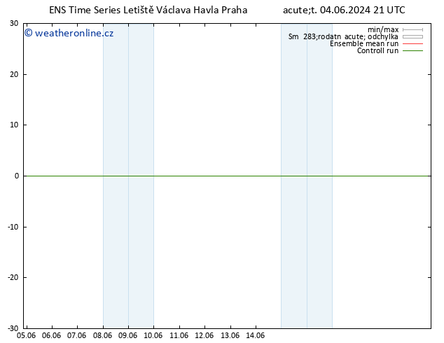 Height 500 hPa GEFS TS Čt 06.06.2024 21 UTC