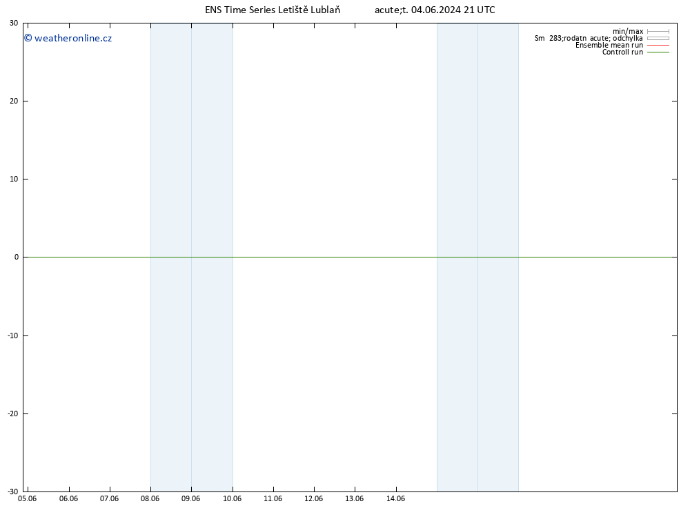 Surface wind GEFS TS Út 04.06.2024 21 UTC