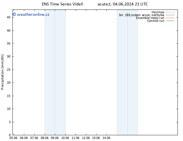 Srážky GEFS TS Ne 09.06.2024 21 UTC