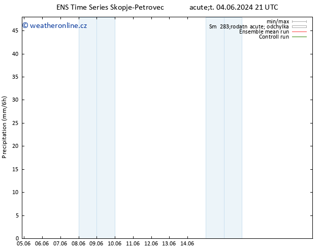 Srážky GEFS TS Pá 07.06.2024 15 UTC