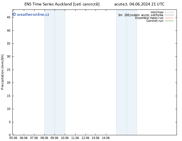 Srážky GEFS TS St 05.06.2024 03 UTC