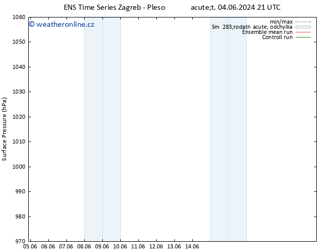 Atmosférický tlak GEFS TS So 15.06.2024 09 UTC