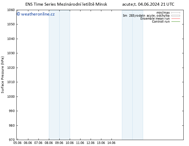 Atmosférický tlak GEFS TS St 05.06.2024 21 UTC