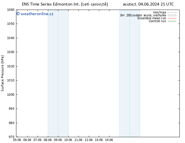 Atmosférický tlak GEFS TS St 05.06.2024 03 UTC