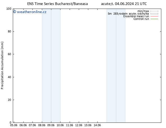 Precipitation accum. GEFS TS Po 17.06.2024 03 UTC