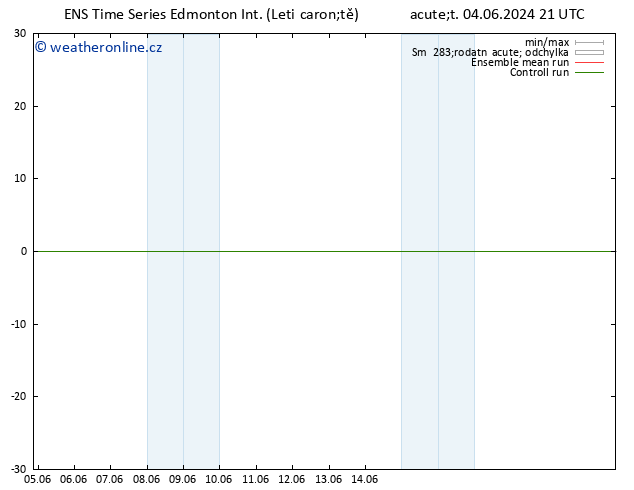 Atmosférický tlak GEFS TS Po 10.06.2024 09 UTC