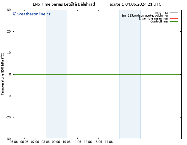 Temp. 850 hPa GEFS TS St 12.06.2024 03 UTC