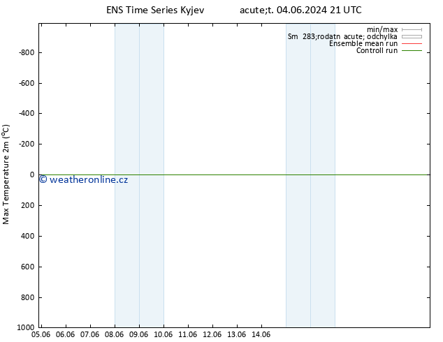 Nejvyšší teplota (2m) GEFS TS Pá 07.06.2024 15 UTC