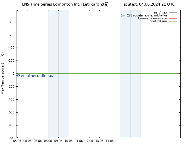 Nejvyšší teplota (2m) GEFS TS St 12.06.2024 09 UTC