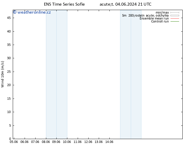 Surface wind GEFS TS Po 17.06.2024 03 UTC