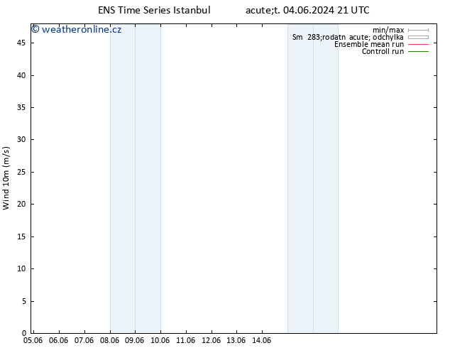 Surface wind GEFS TS Po 10.06.2024 03 UTC