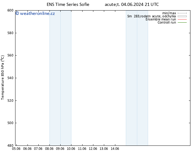 Height 500 hPa GEFS TS Ne 09.06.2024 21 UTC