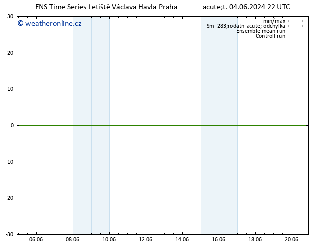 Height 500 hPa GEFS TS Čt 20.06.2024 22 UTC