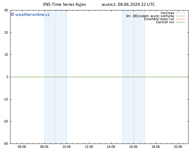 Height 500 hPa GEFS TS Pá 14.06.2024 22 UTC