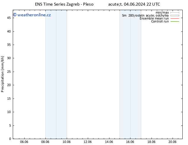 Srážky GEFS TS Ne 09.06.2024 04 UTC