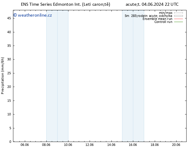 Srážky GEFS TS St 05.06.2024 22 UTC