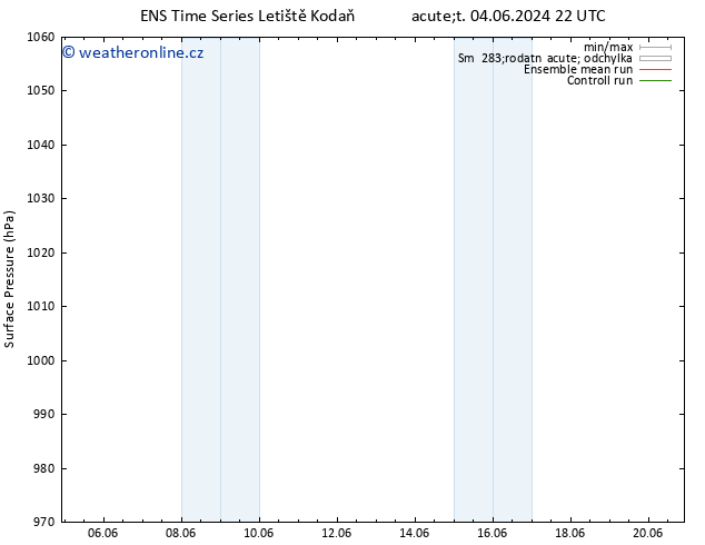 Atmosférický tlak GEFS TS Út 18.06.2024 22 UTC