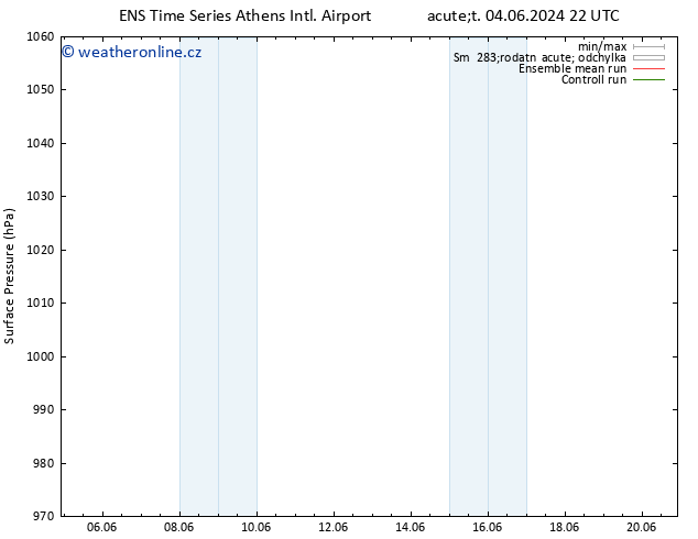Atmosférický tlak GEFS TS Čt 06.06.2024 22 UTC