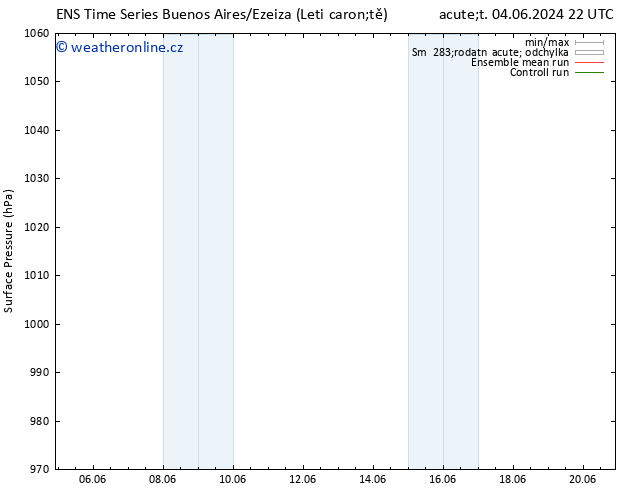 Atmosférický tlak GEFS TS Út 18.06.2024 10 UTC