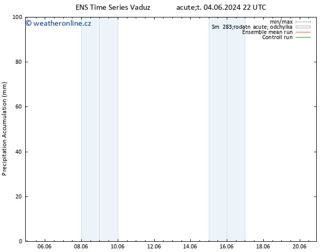 Precipitation accum. GEFS TS Po 17.06.2024 04 UTC