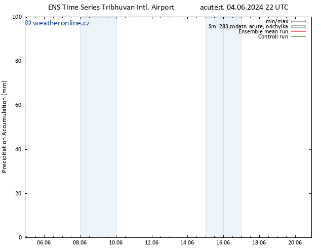 Precipitation accum. GEFS TS Čt 06.06.2024 16 UTC