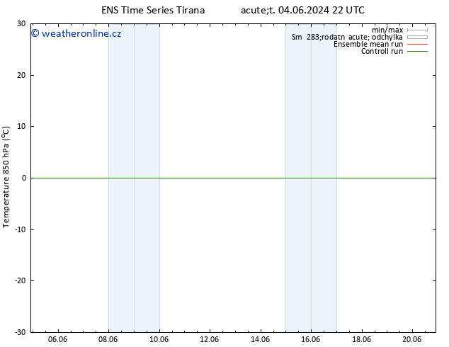 Temp. 850 hPa GEFS TS St 05.06.2024 04 UTC